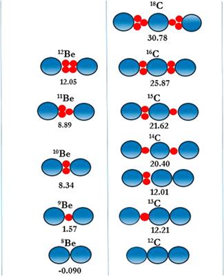 Clustering and molecular states in neutron rich nuclei